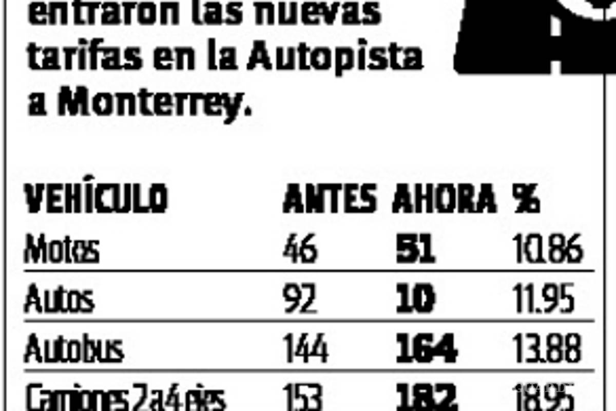 $!Piden diputados de Coahuila y Nuevo León anular aumento a la autopista Monterrey-Saltillo