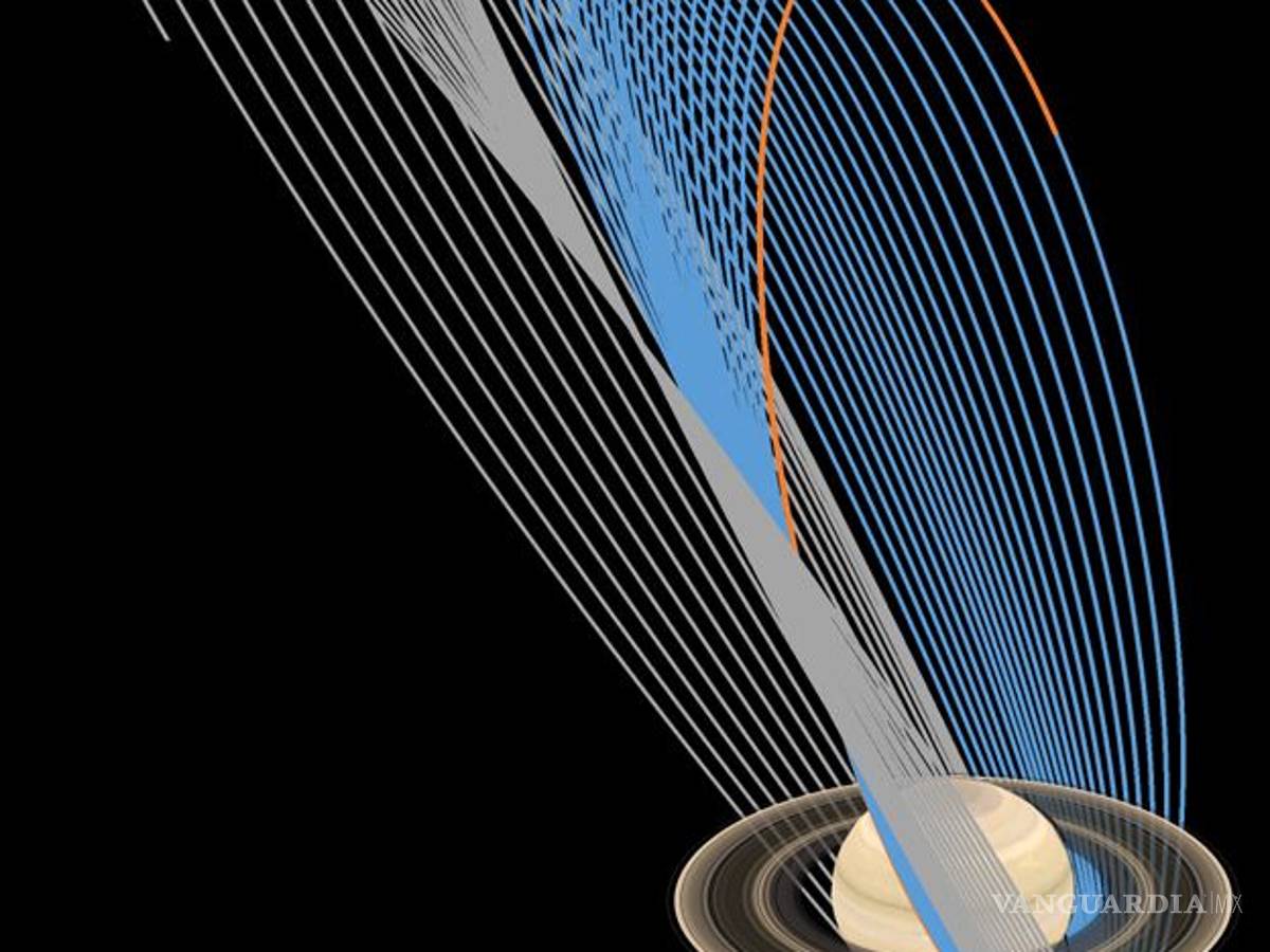 $!Cassini deduce una edad “joven” de los anillos de Saturno
