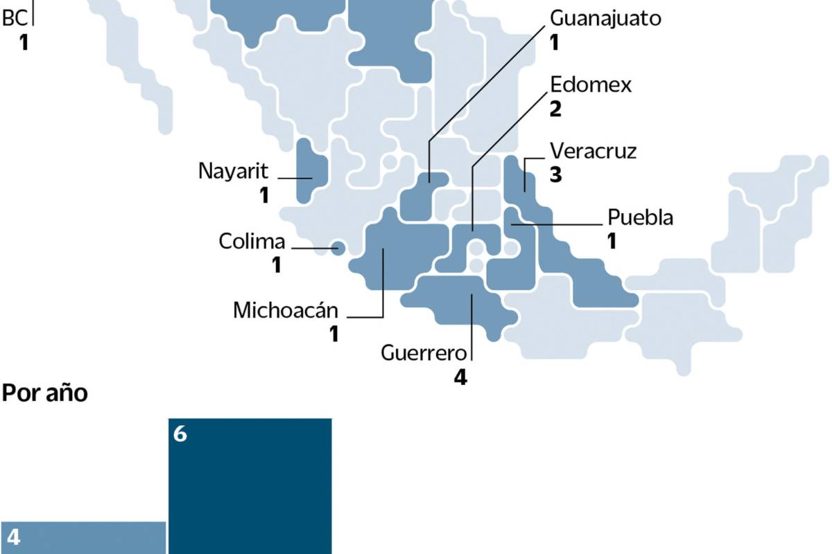 Rebasa a Gobierno asesinatos de sacerdotes, afirman católicos