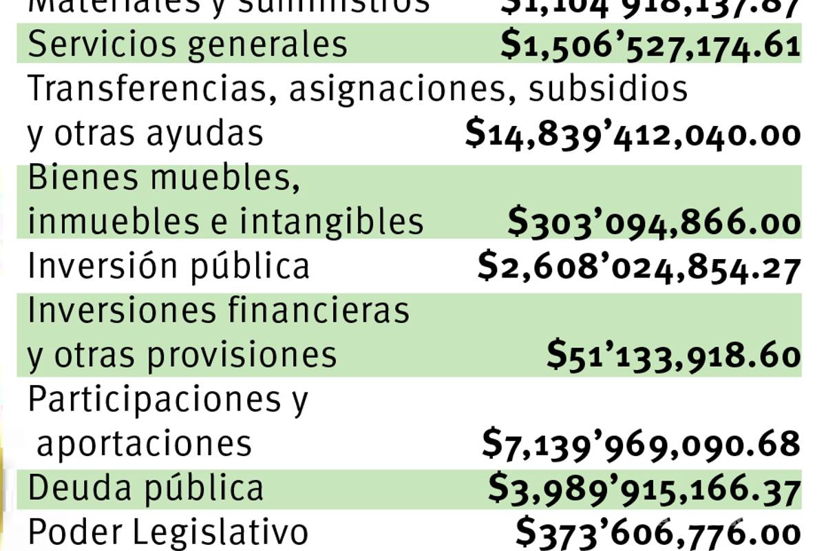 $!Presentará Gobierno plan de austeridad