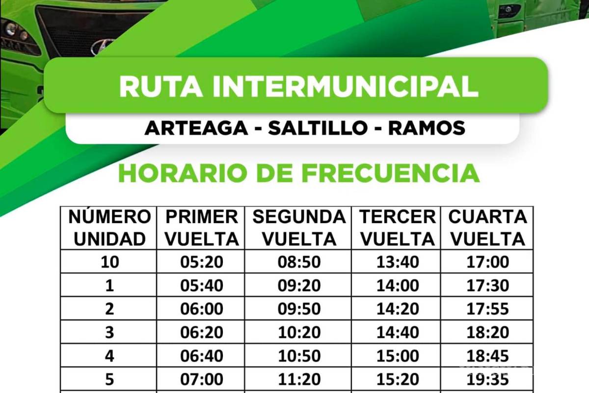 $!Cada una de las unidades completará un total de cuatro vueltas al día teniendo distintas horas de salida.