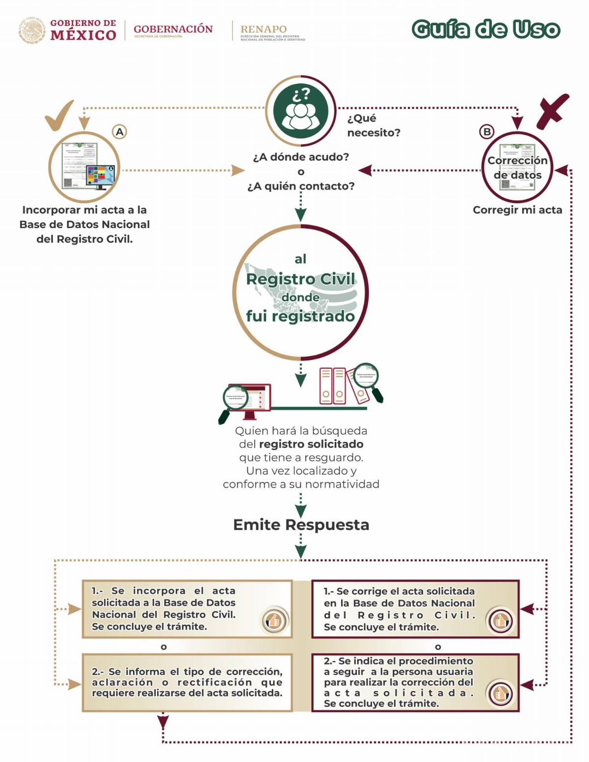 $!¿Tu acta de nacimiento tiene errores? Así puedes tramitar en línea su corrección antes de 2025?
