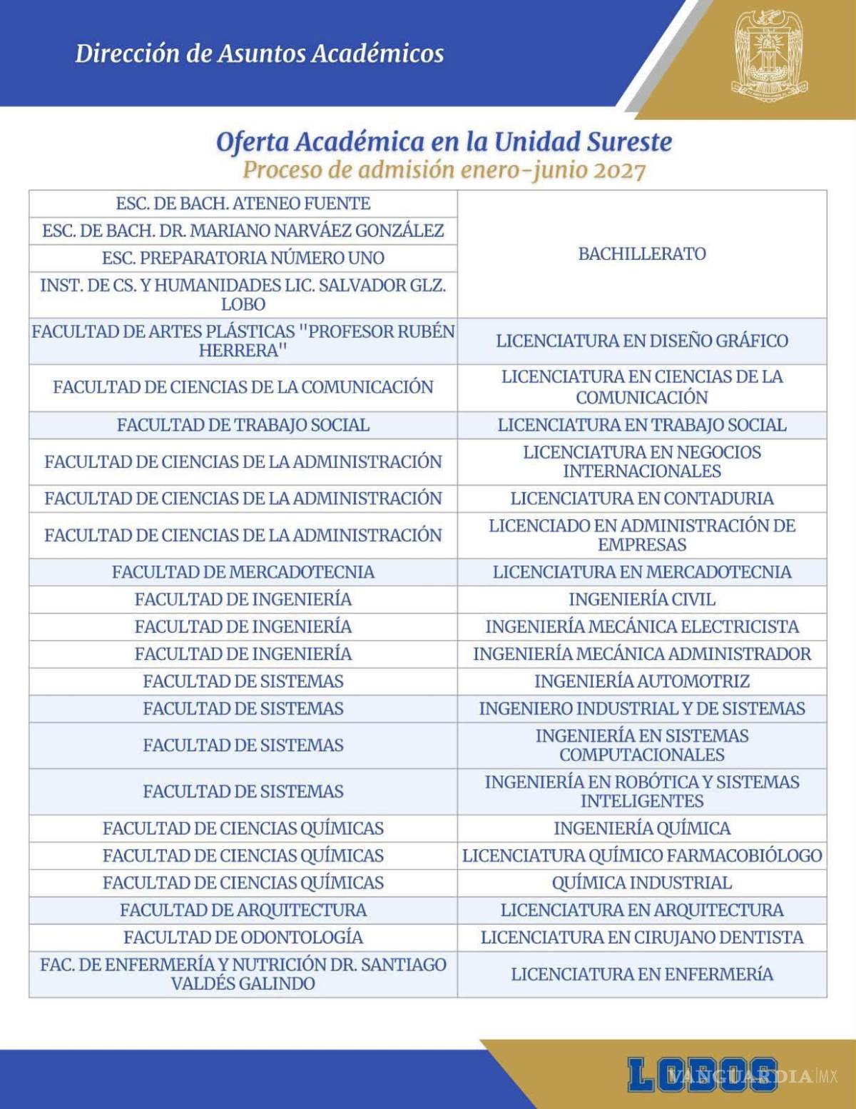 $!UAdeC da a conocer su oferta educativa; abre registro para nuevo ingreso en enero-junio de 2027