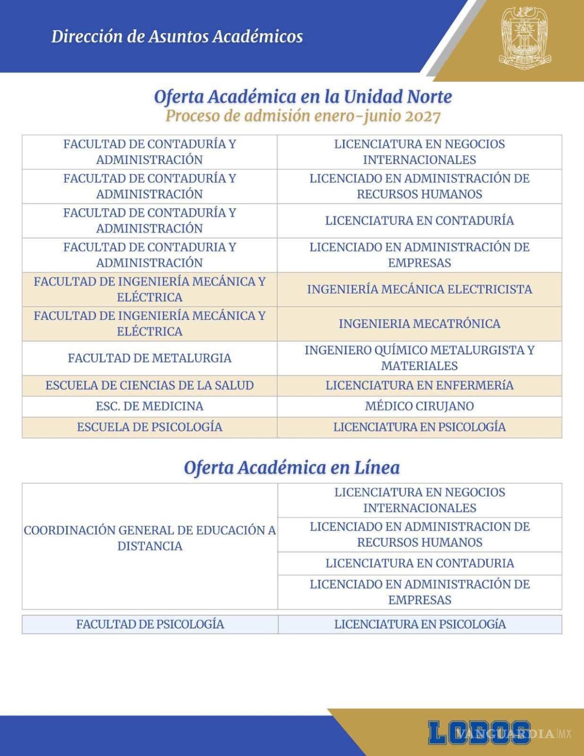 $!UAdeC da a conocer su oferta educativa; abre registro para nuevo ingreso en enero-junio de 2027