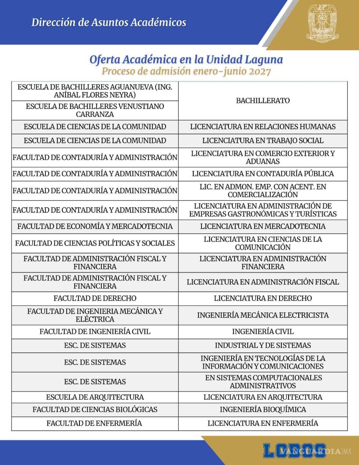 $!UAdeC da a conocer su oferta educativa; abre registro para nuevo ingreso en enero-junio de 2027