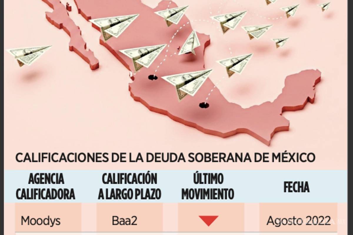 $!Si México continua sin hacer ajustes fiscales significativos la deuda pública alcanzaría 58 por ciento del PIB para 2030,