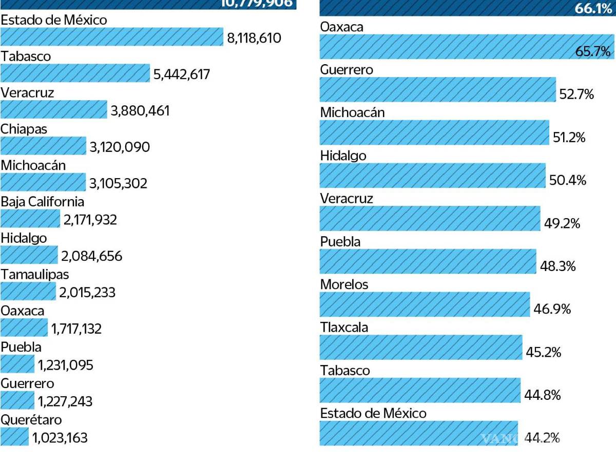 $!En total, los estados han entregado más de 50 millones de medicamentos a la bodega que se encuentra en Huehuetoca, Estado de México.