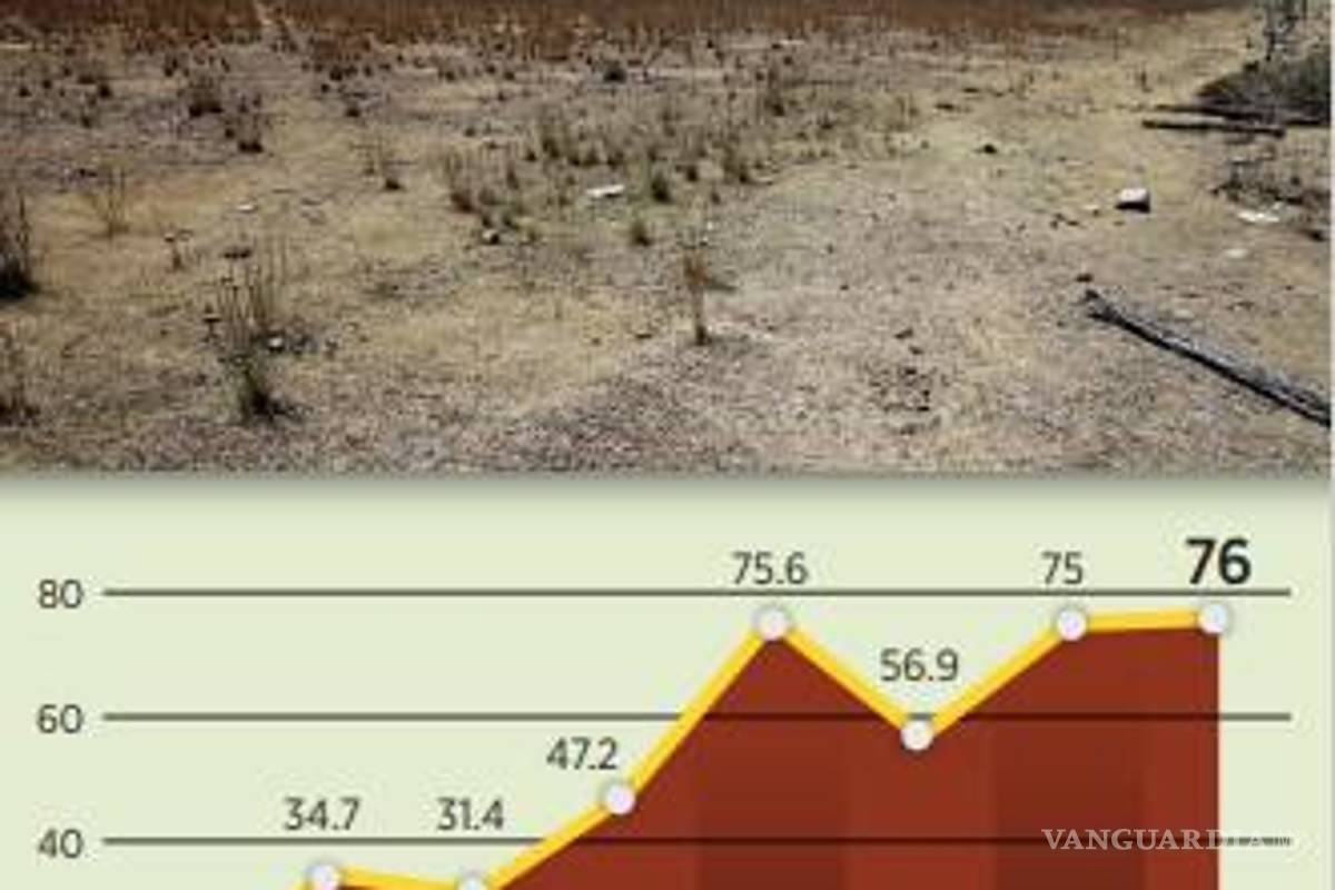 $!Alerta informe mundial por sequía en México