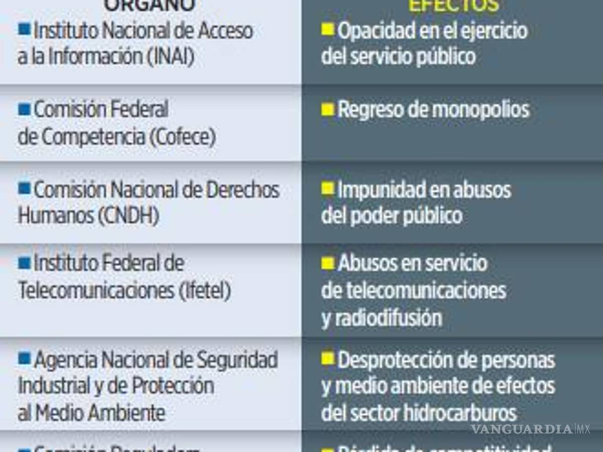$!Propuesta de AMLO de desaparición de órganos autónomos afectaría derechos de los ciudadanos