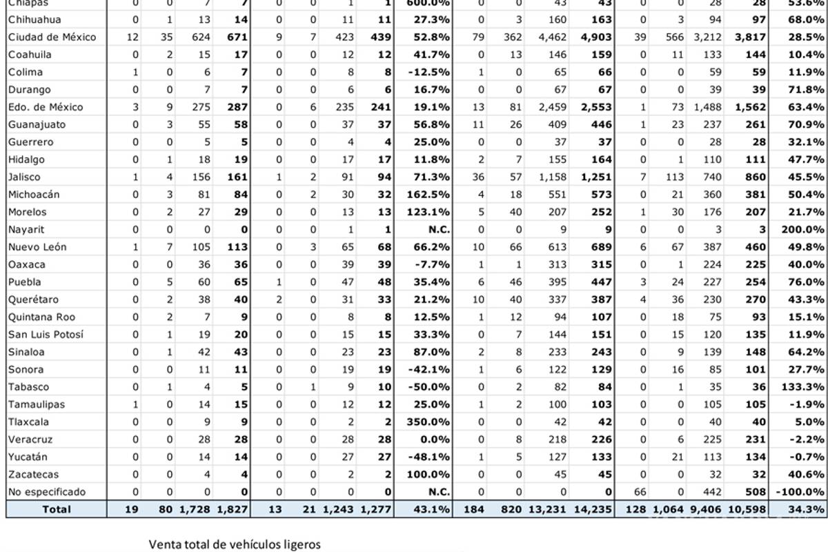 $!Subió 43% venta de vehículos híbridos y eléctricos en agosto del 2019