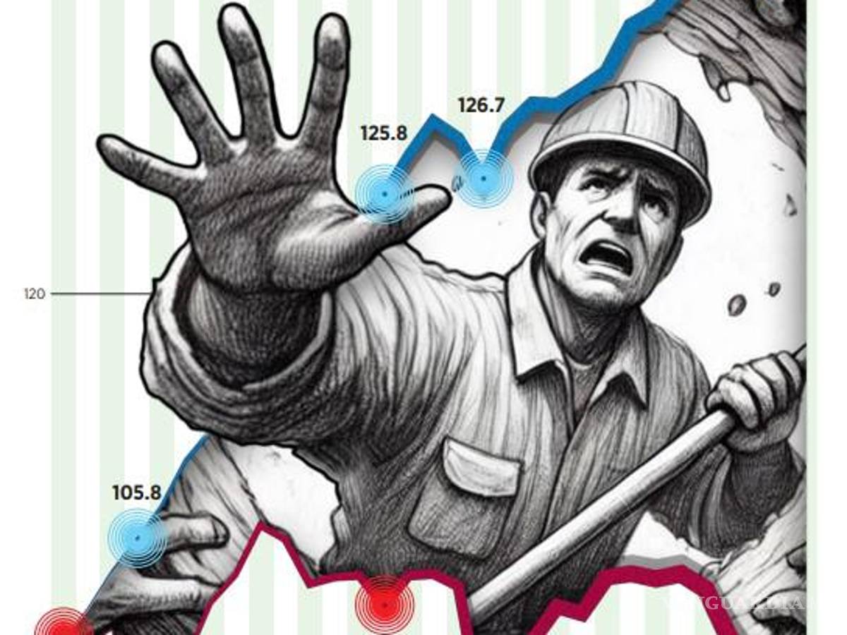$!Advierten que rezago económico en México afecta la productividad