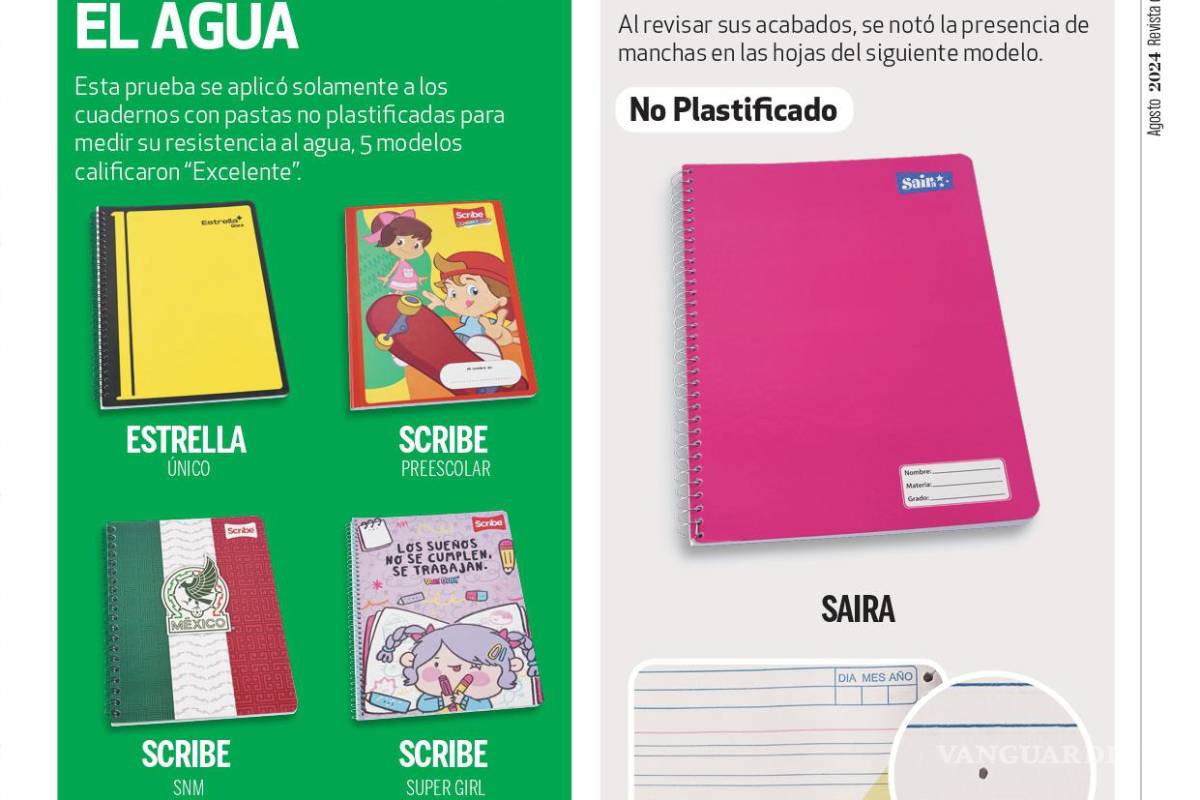 $!Estos son los mejores cuadernos y sus precios, de acuerdo a la Profeco en 2024