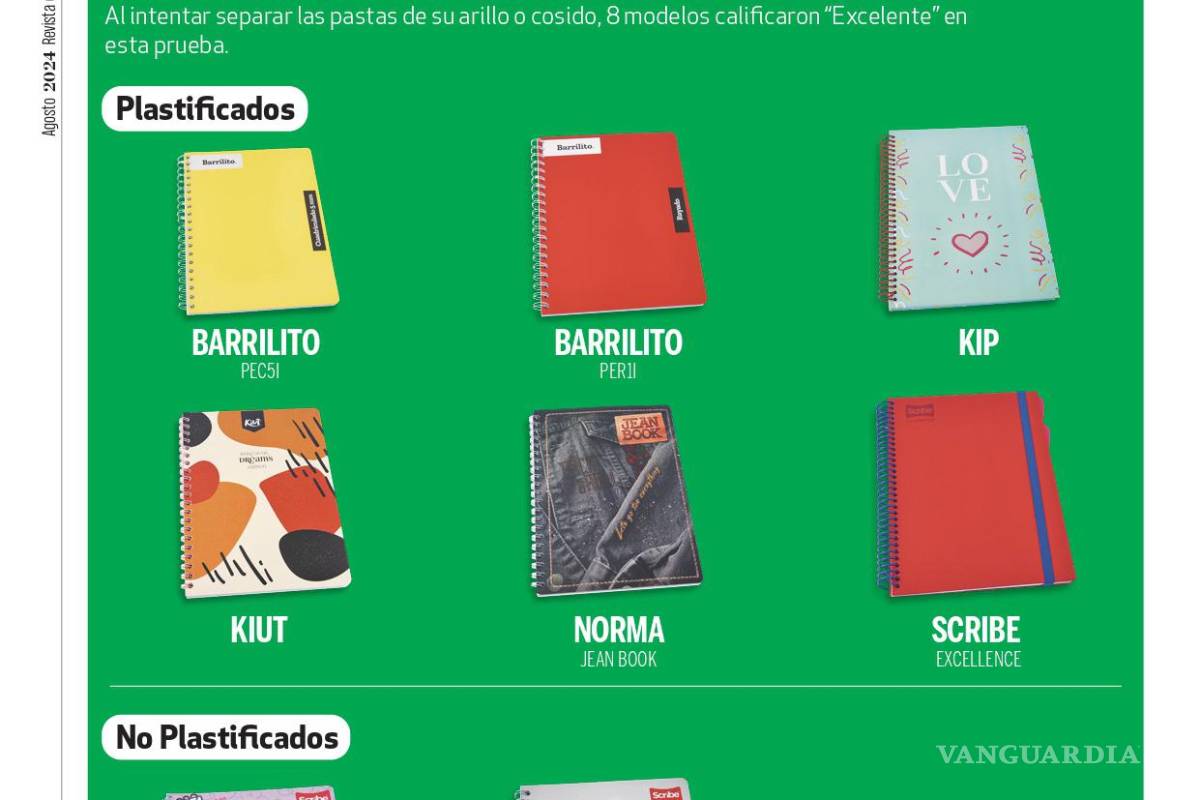 $!Estos son los mejores cuadernos y sus precios, de acuerdo a la Profeco en 2024