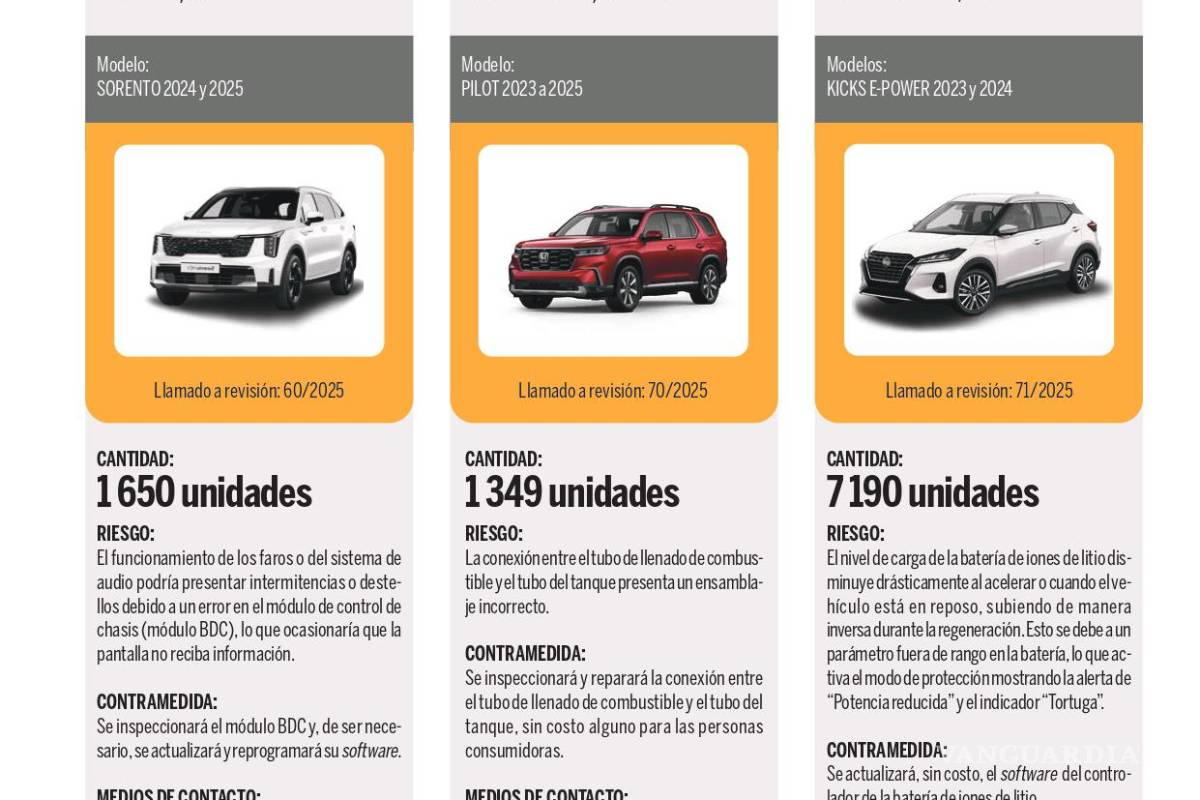 $!Profeco, Kia, Honda y Nissan llaman a revisión miles de vehículos en México por fallas detectadas