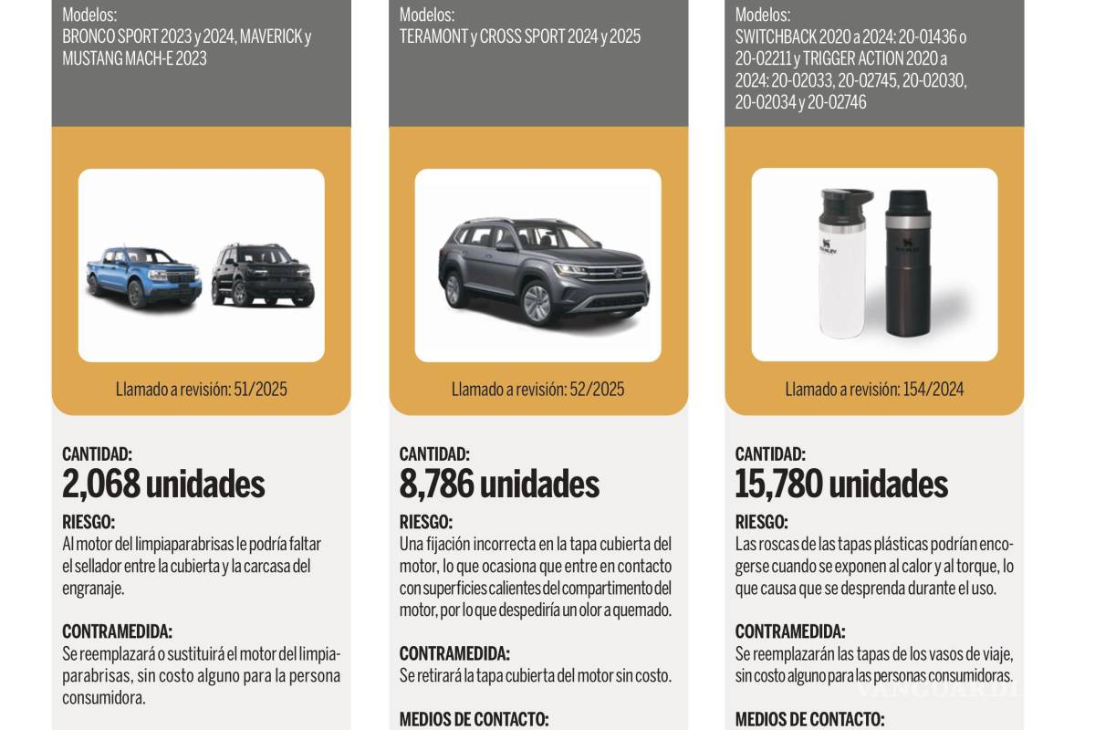 $!Profeco emite llamados a revisión para vehículos Toyota, Ford y Volkswagen por posibles fallas de fábrica