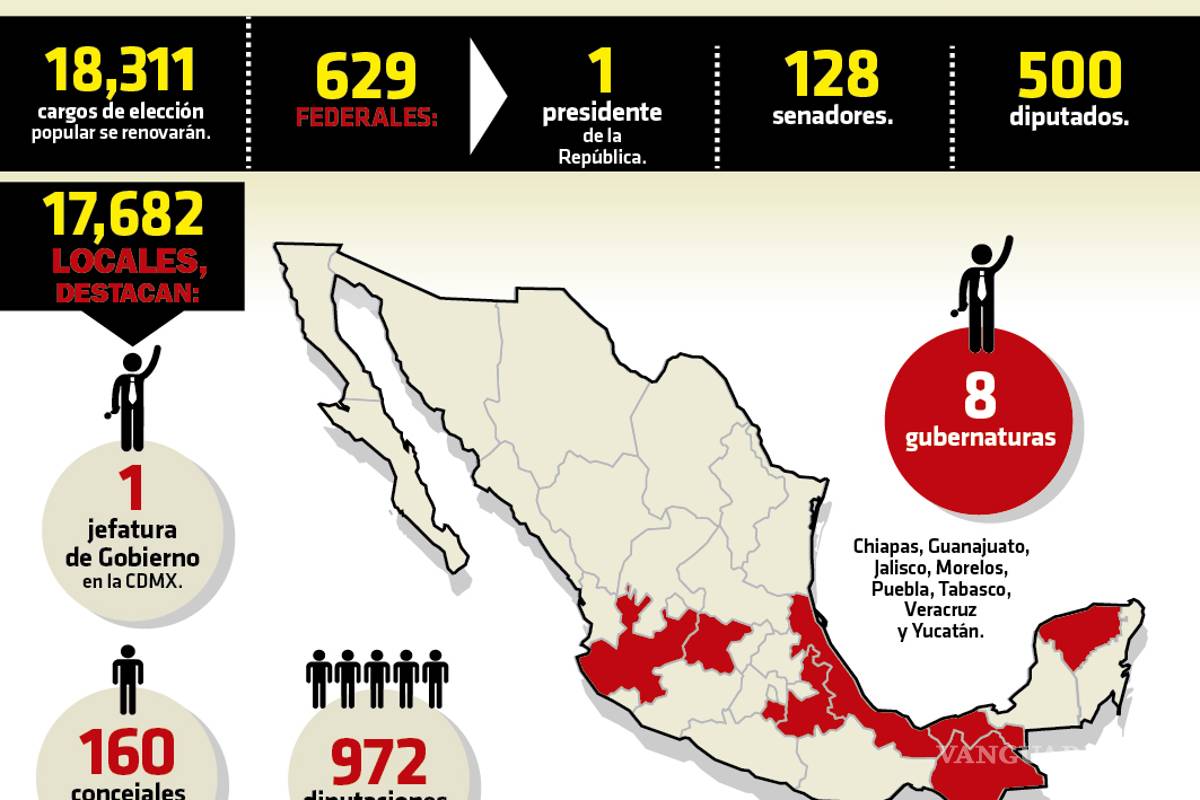 $!Van todos contra AMLO en el primer debate de candidatos a la presidencia
