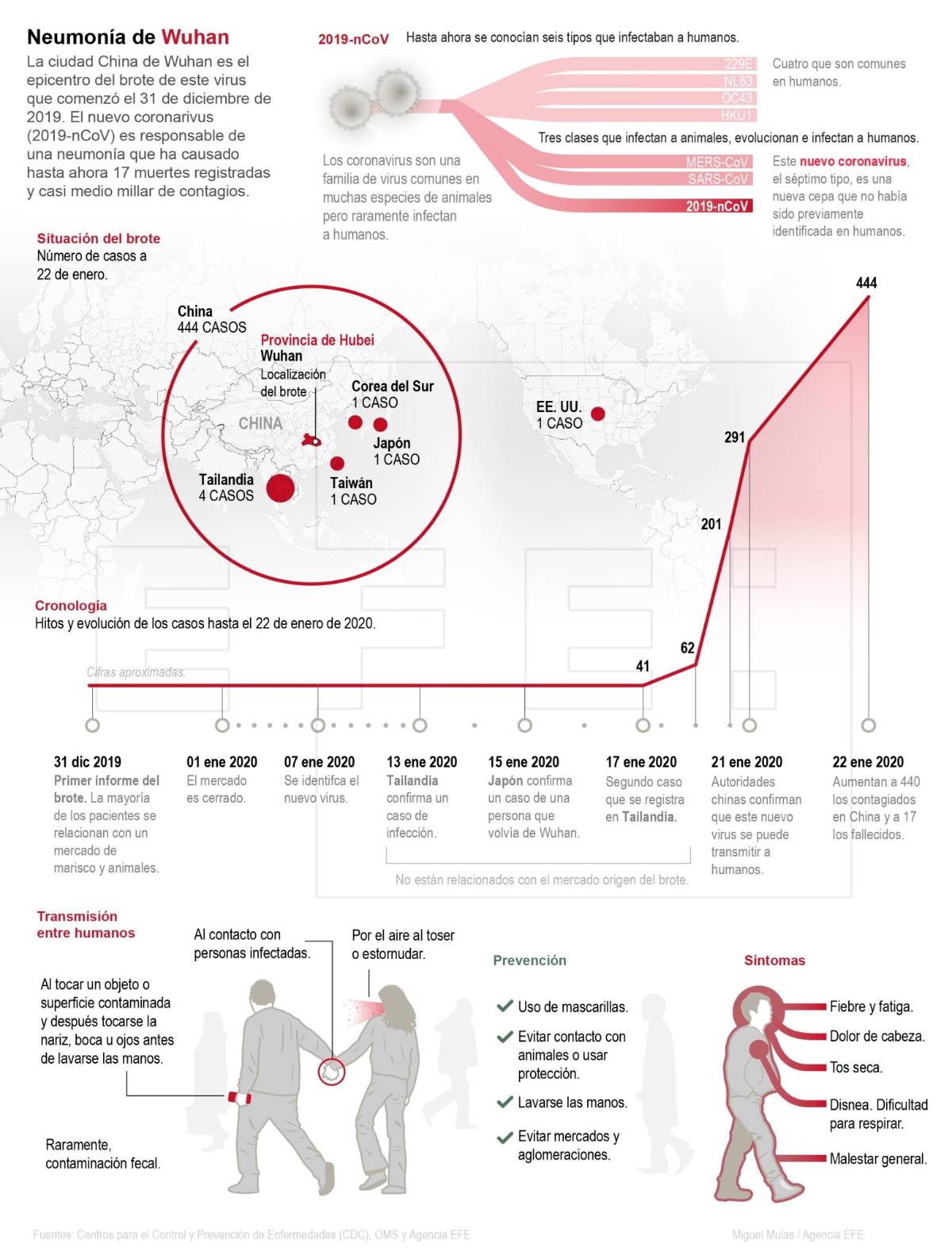 $!Xi Jinping califica la expansión acelerada del nuevo coronavirus es una situación de grave