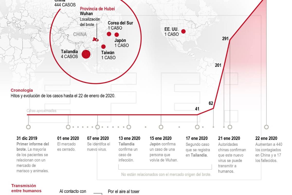 $!El actual brote de coronavirus no es el primera epidemia que se origina en China, hay cuatro más