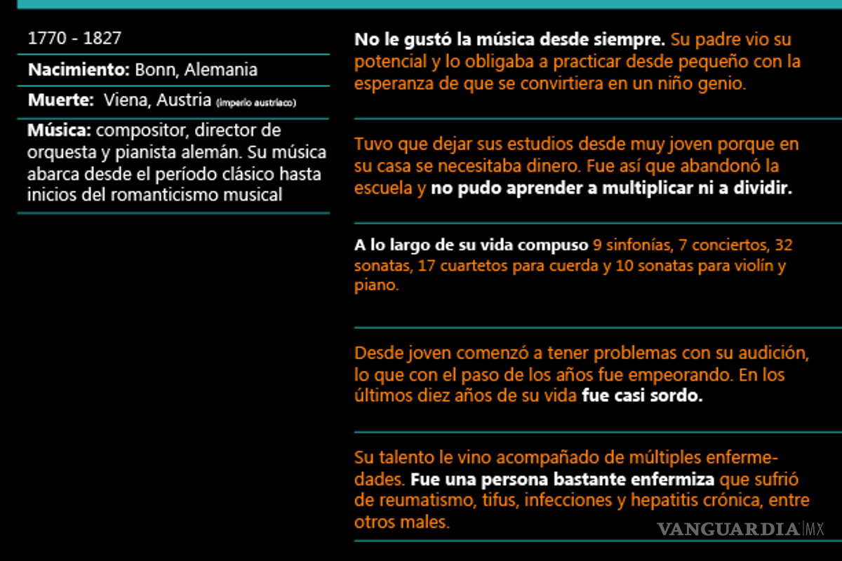 $!¿Quién fue Ludwing van Beethoven? Curiosidades en el aniversario de su nacimiento
