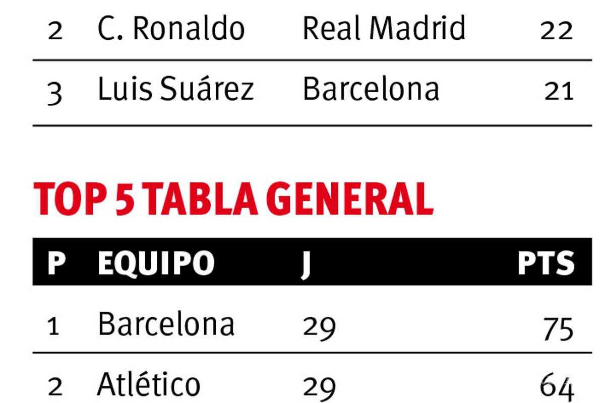 $!¡Póker de Cristiano Ronaldo y gana el Madrid!