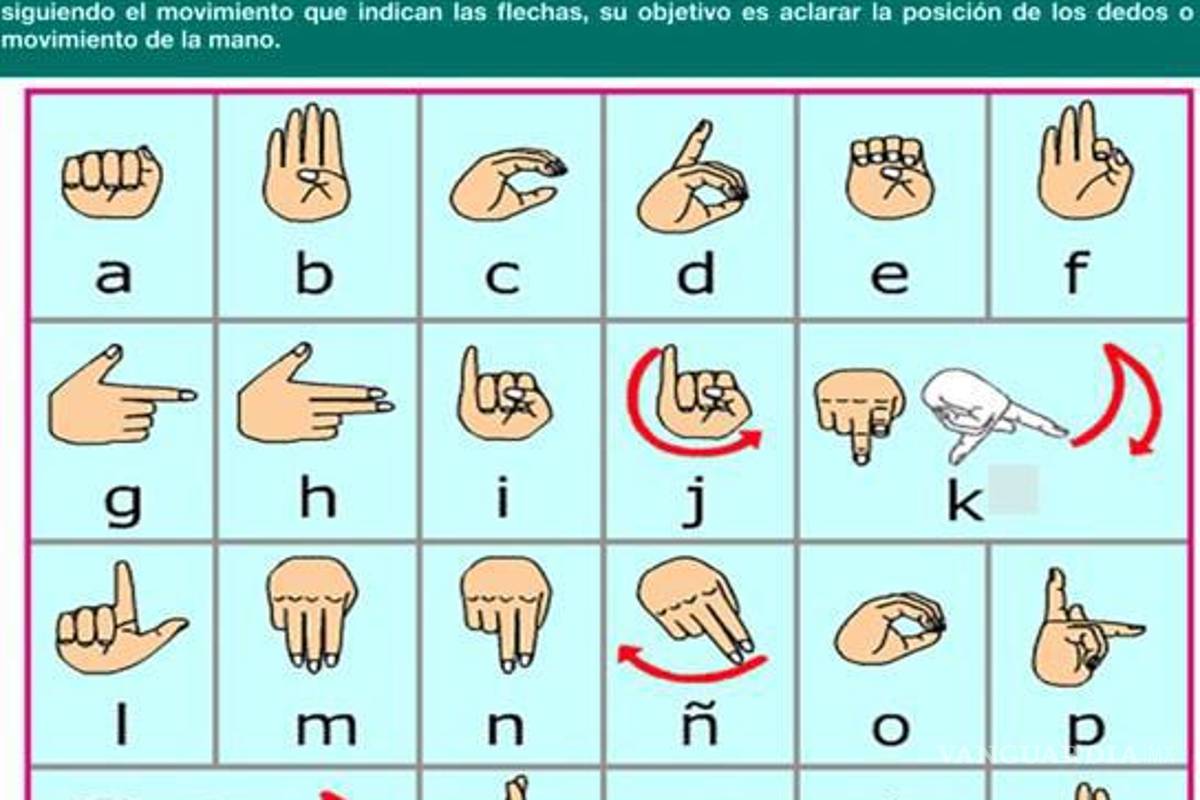 $!La LSM, es la lengua de la comunidad de sordos en México, y consiste en una serie de signos gestuales articulados con las manos y acompañados de expresiones faciales, mirada intencional y movimiento corporal.