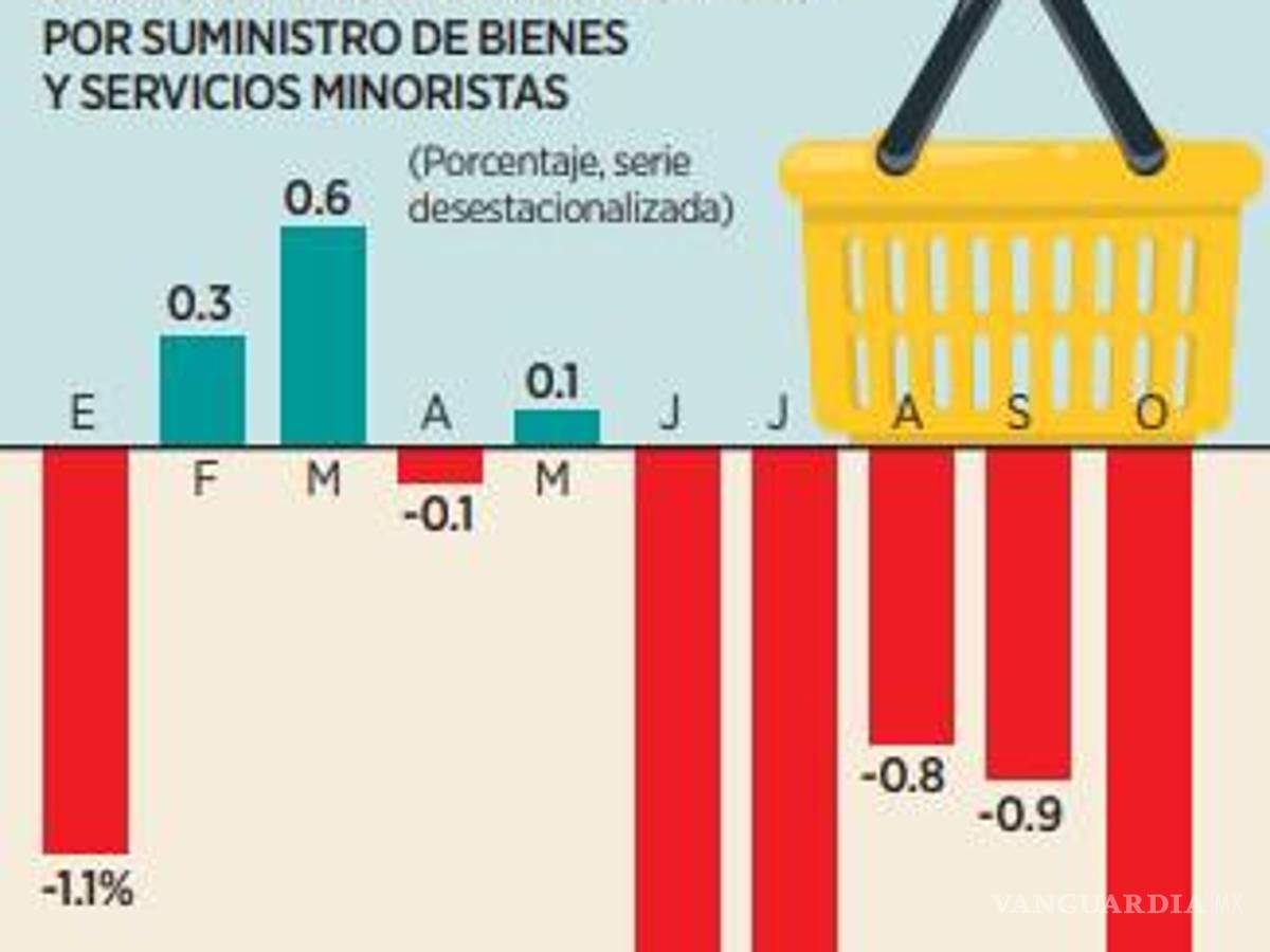 $!Alertan para 2025 una mayor incertidumbre para la economía mexicana