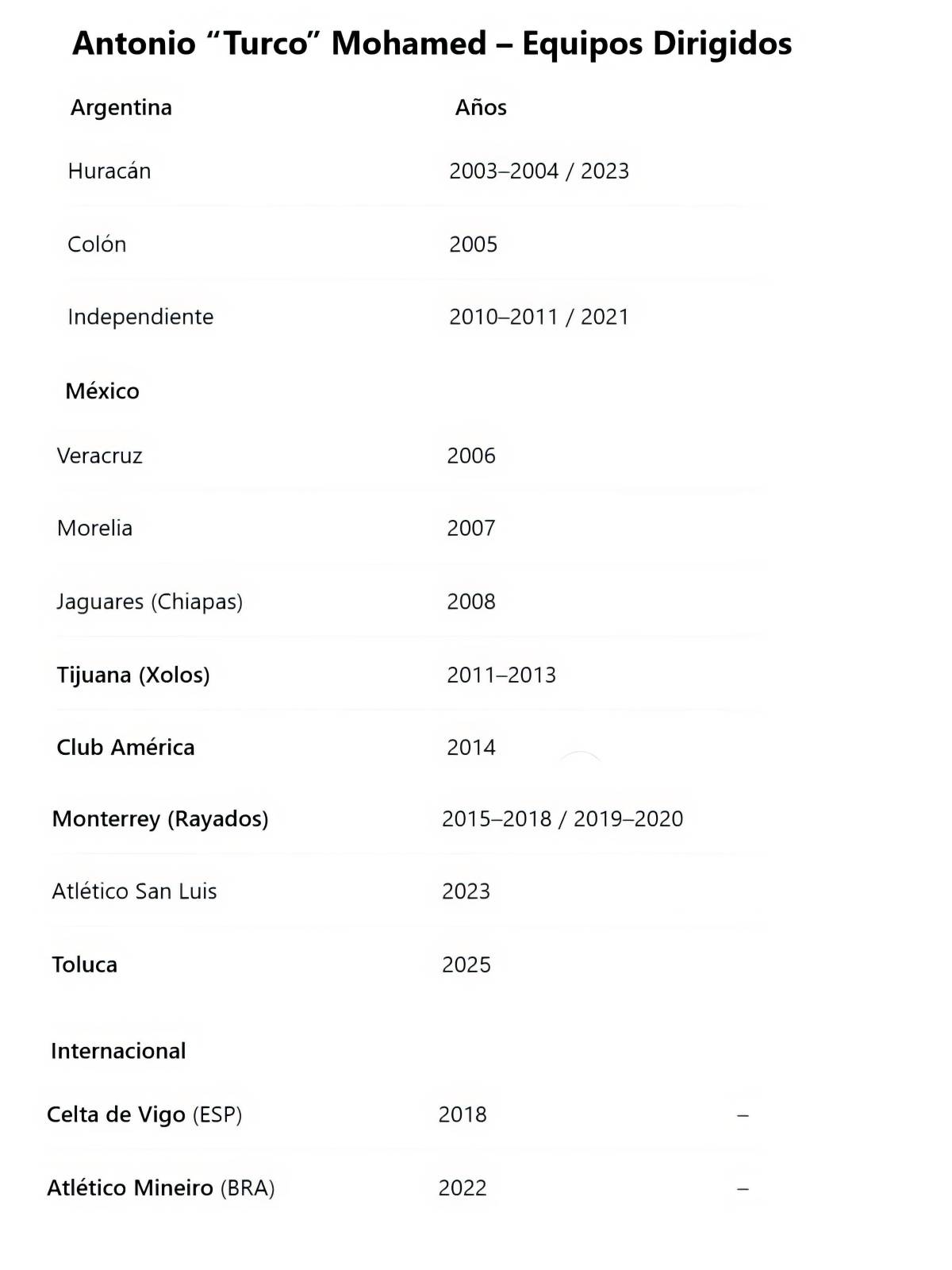 $!Antonio Mohamed, ¿Cómo se convirtió en leyenda en la dirección técnica?