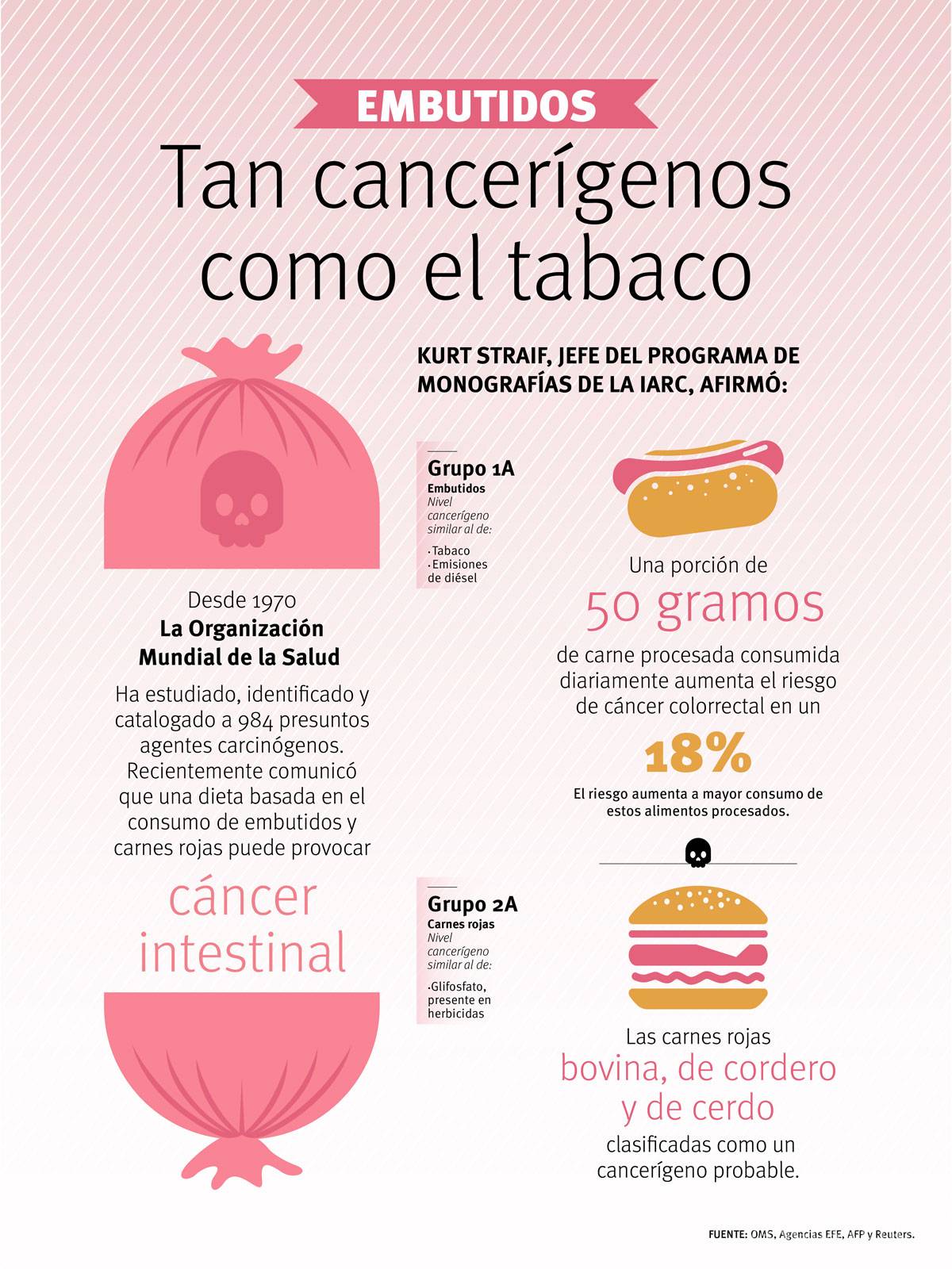 $!Comer carne es seguro, incluso embutidos: Cofepris