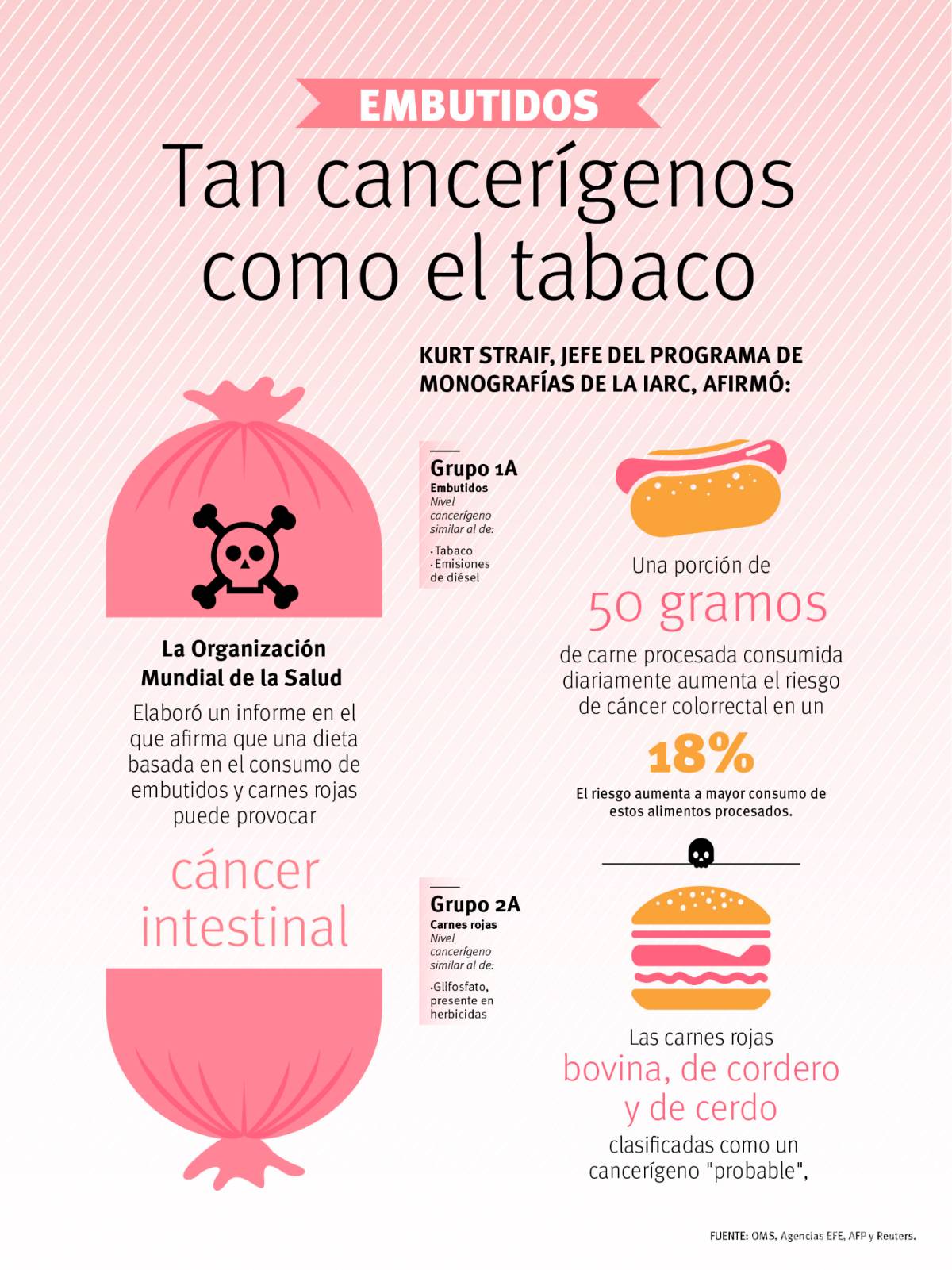 $!Embutidos y carne roja provocan cáncer: OMS; productores lo minimizan