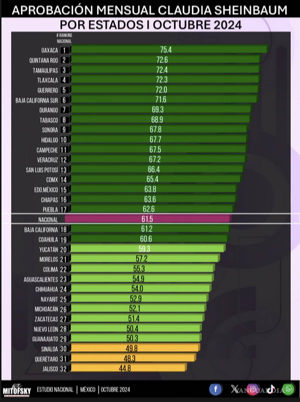 $!Aprobación por Estados.
