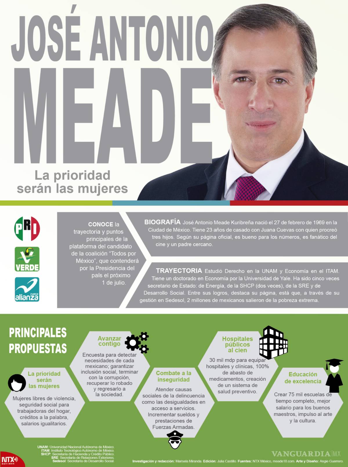 $!Van todos contra AMLO en el primer debate de candidatos a la presidencia