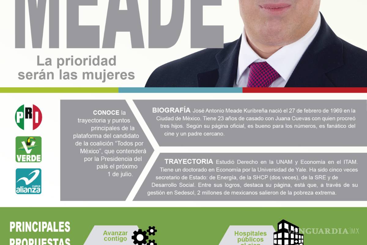 $!Van todos contra AMLO en el primer debate de candidatos a la presidencia