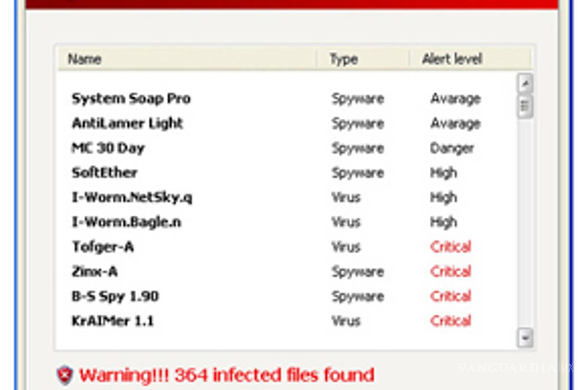 Cuidado con los antivirus gratuitos, pueden ser todo lo contrario