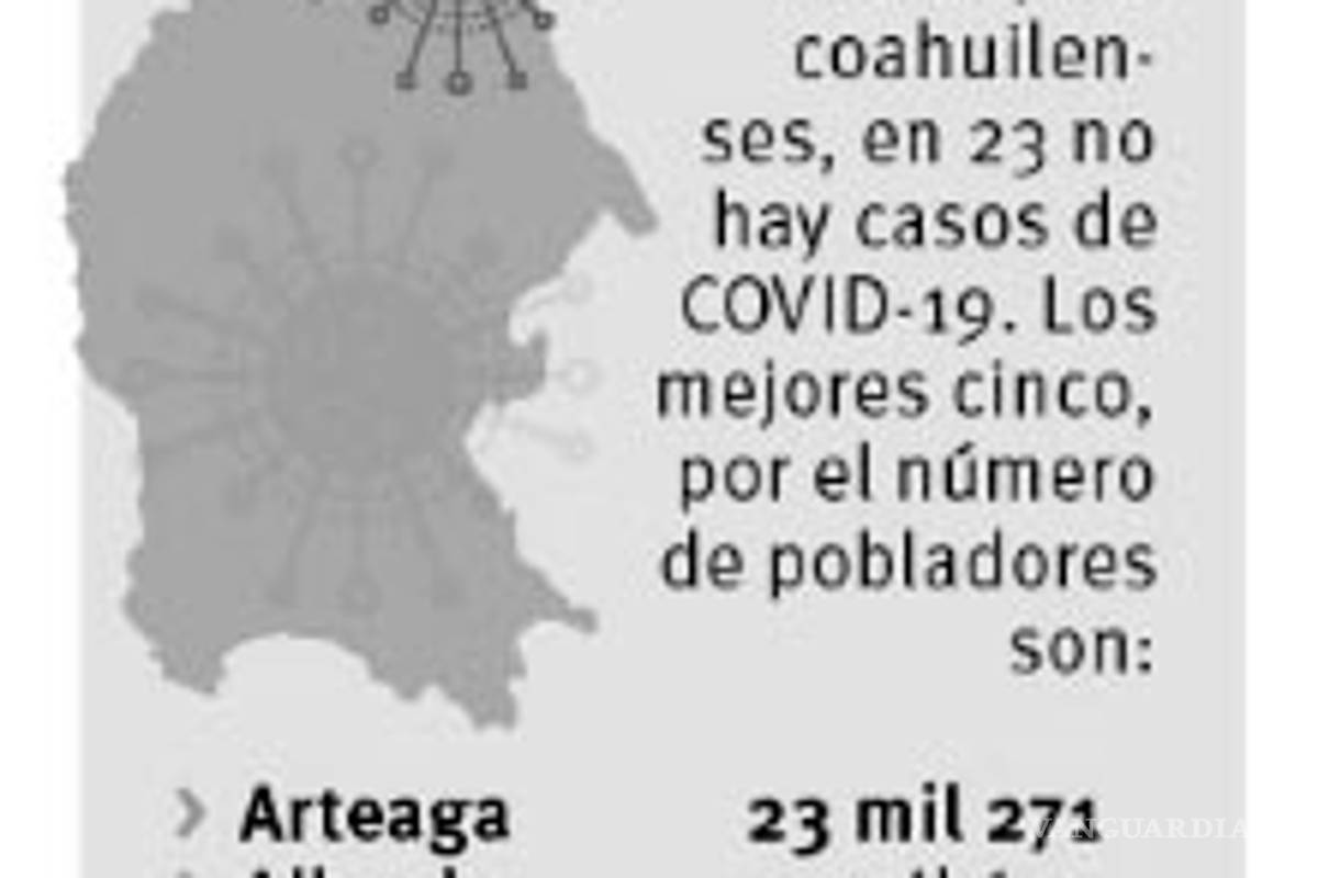 $!Ahora la Región Laguna es el epicentro de pandemia de COVID-19