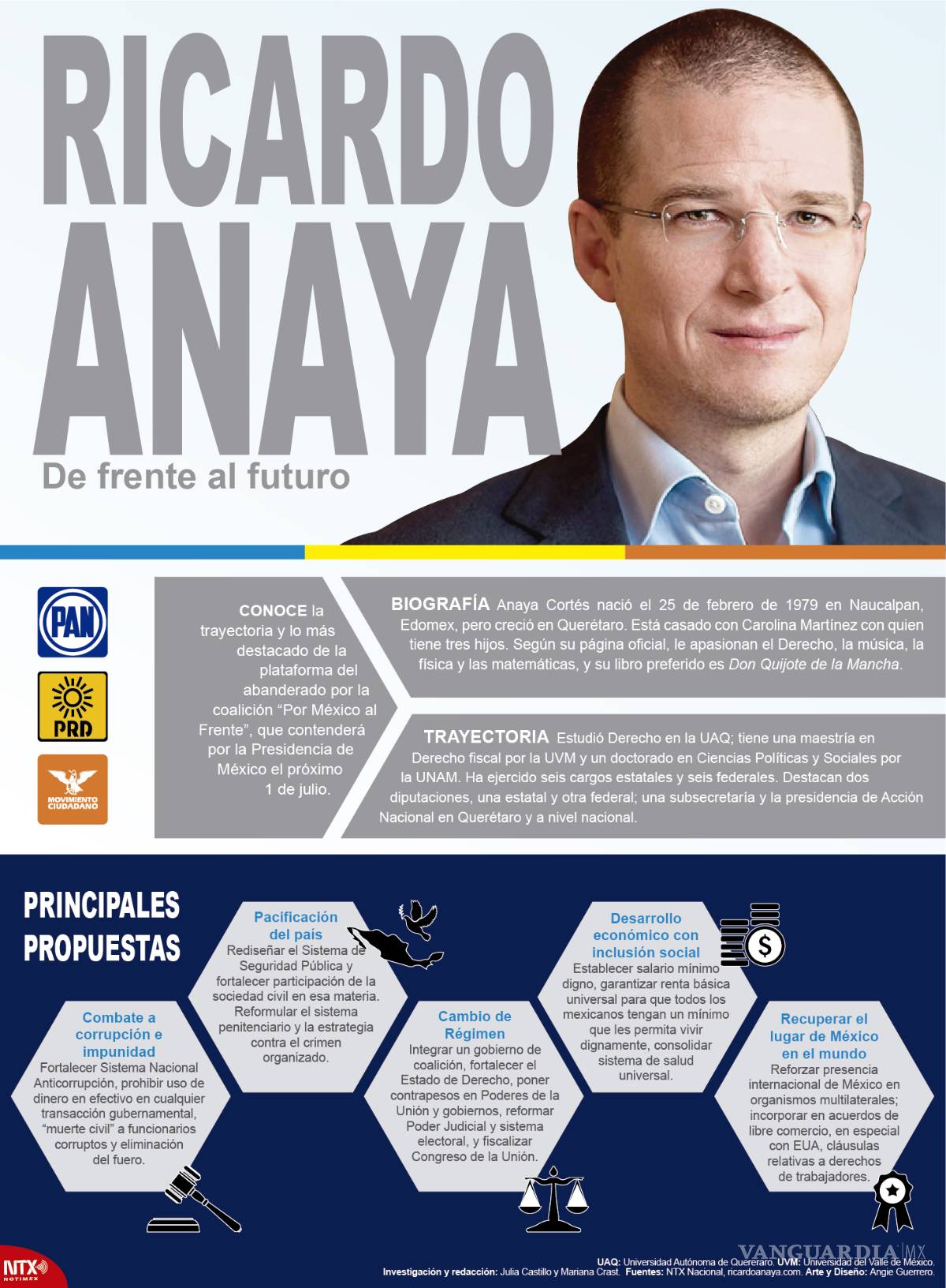 $!Van todos contra AMLO en el primer debate de candidatos a la presidencia