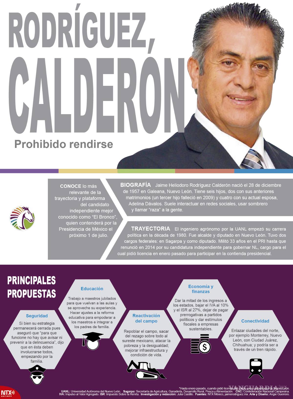 $!Van todos contra AMLO en el primer debate de candidatos a la presidencia