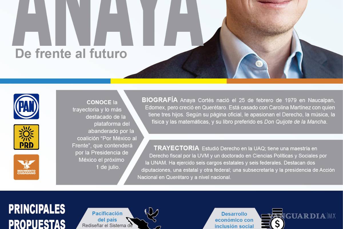 $!Van todos contra AMLO en el primer debate de candidatos a la presidencia