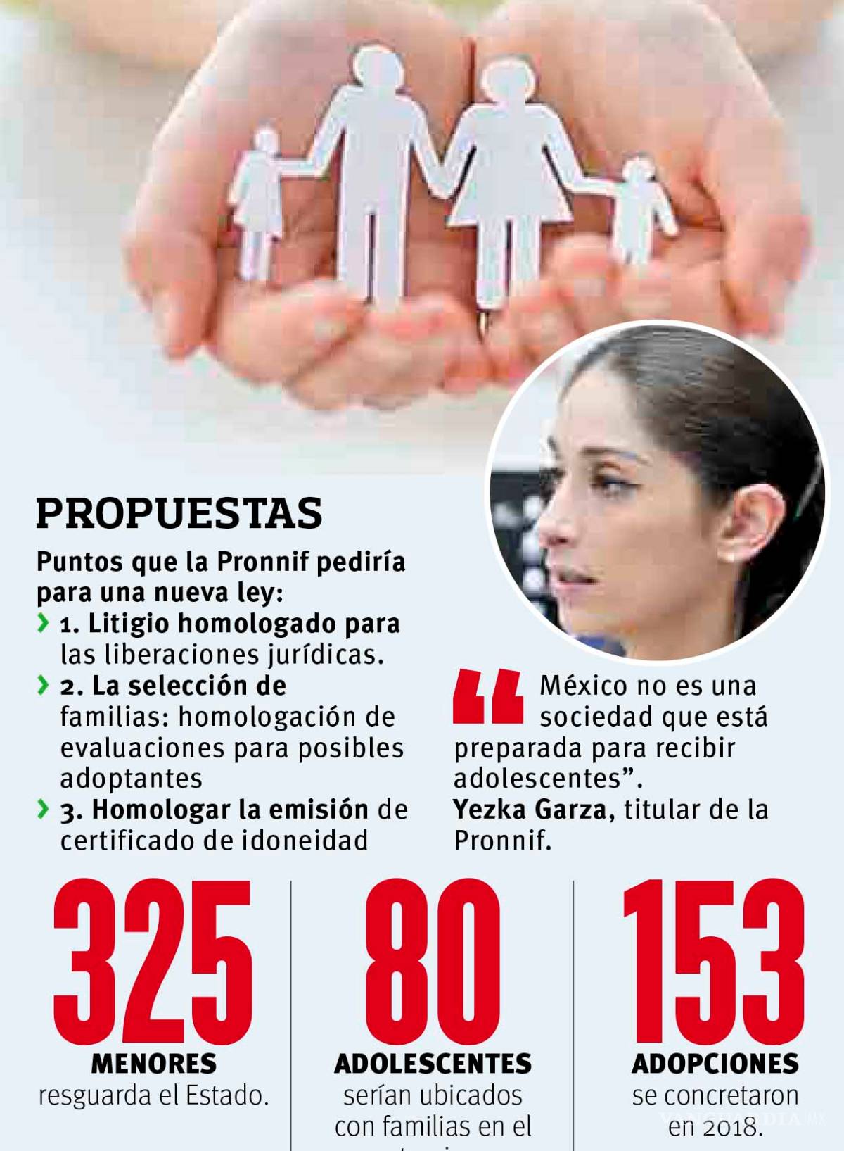 $!En Coahuila las familias no buscan adoptar adolescentes, prefieren bebés