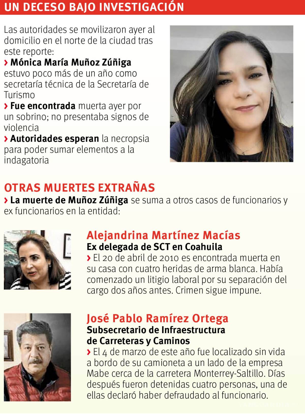 $!Misteriosa muerte de ex funcionaria, encuentran sin vida a quien fuera secretaria Técnica de Turismo de Coahuila