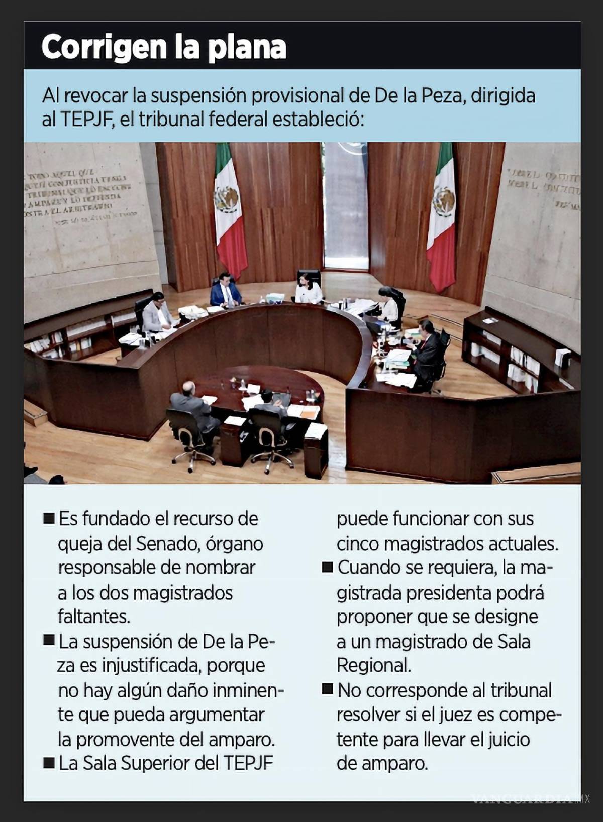 $!Un tribunal federal revocó la suspensión provisional que ordena al Tribunal Electoral del TEPJF completar la integración de su Sala Superior.