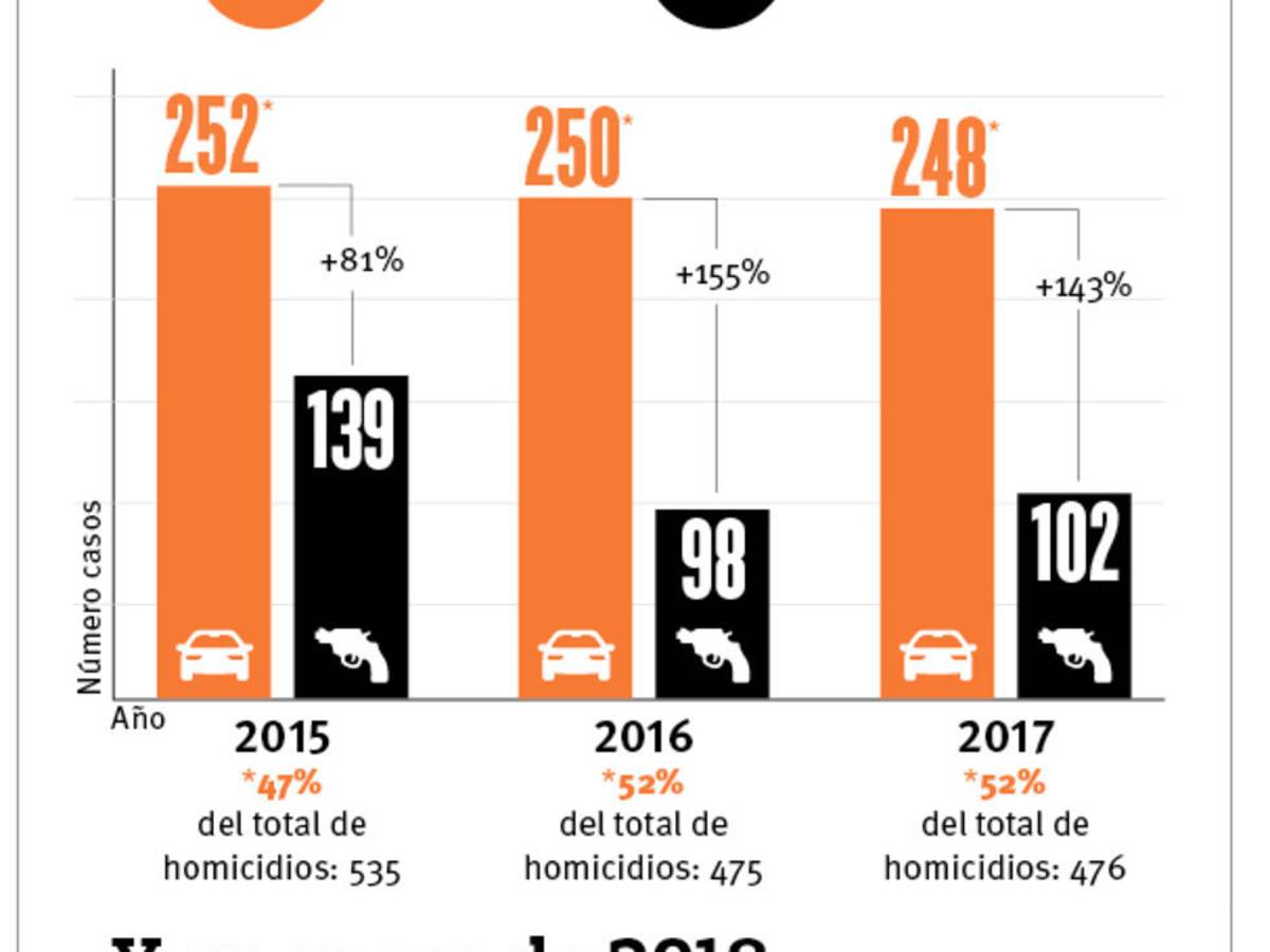 $!Sobreviviente de accidente en bulevar Musa está en coma inducido: FGE