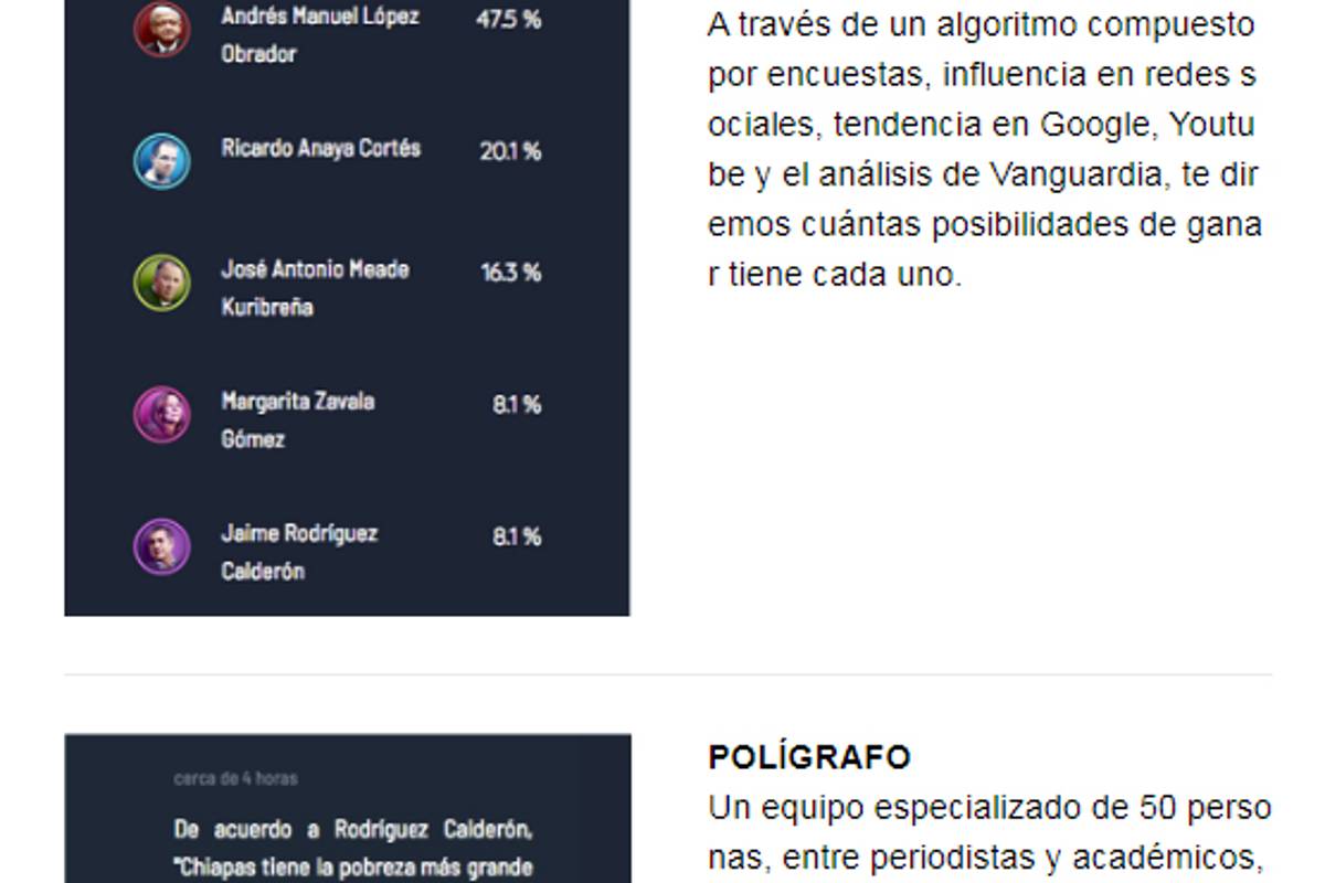 $!Candidatos mienten en 43% de sus discursos