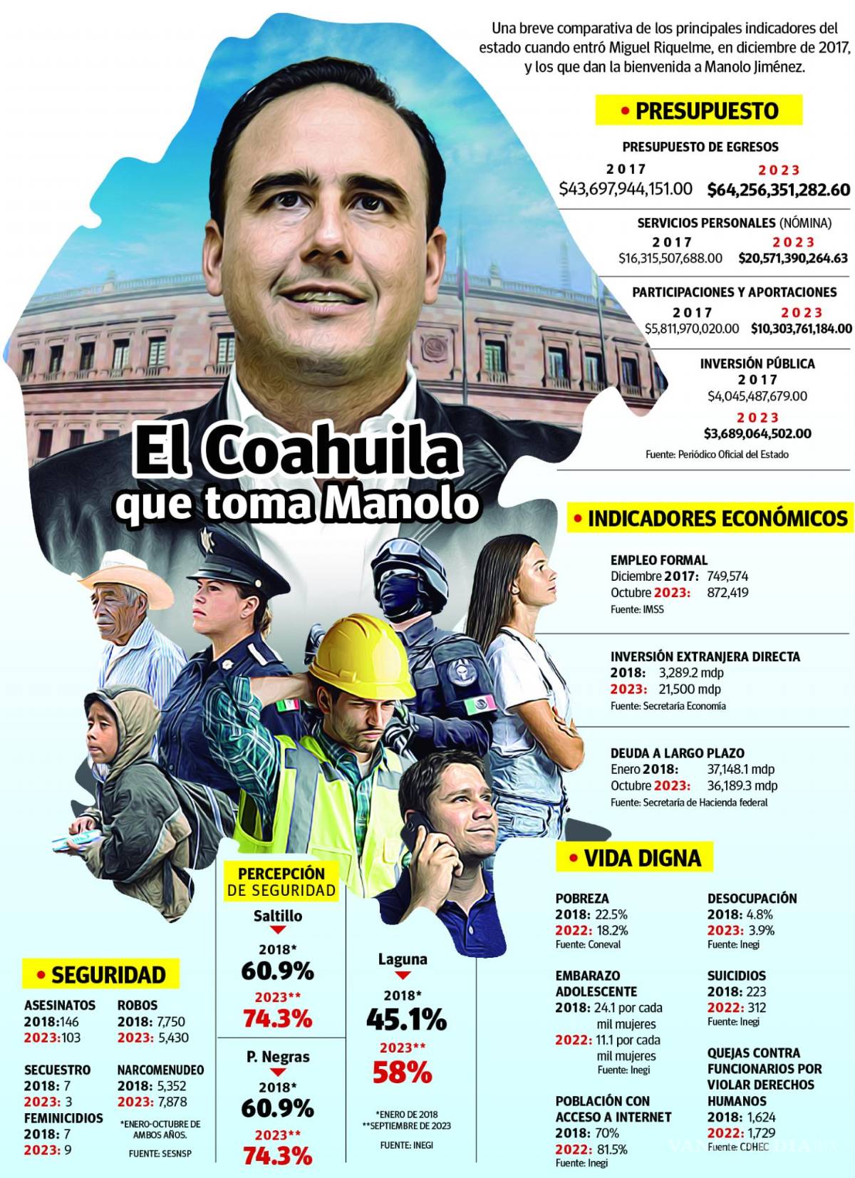 $!Gráfico: Edgardo Barrera