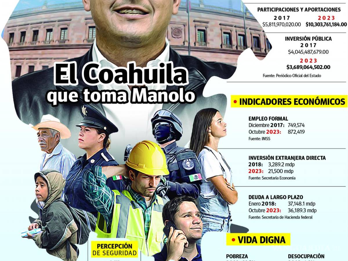 $!Gráfico: Edgardo Barrera