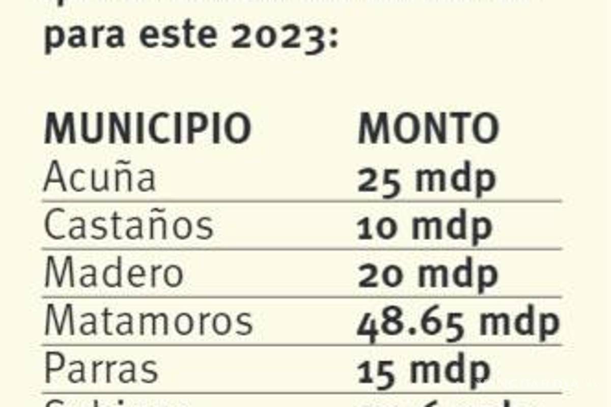 $!Piden siete municipios de Coahuila créditos por 150 mdp, para inversión productiva