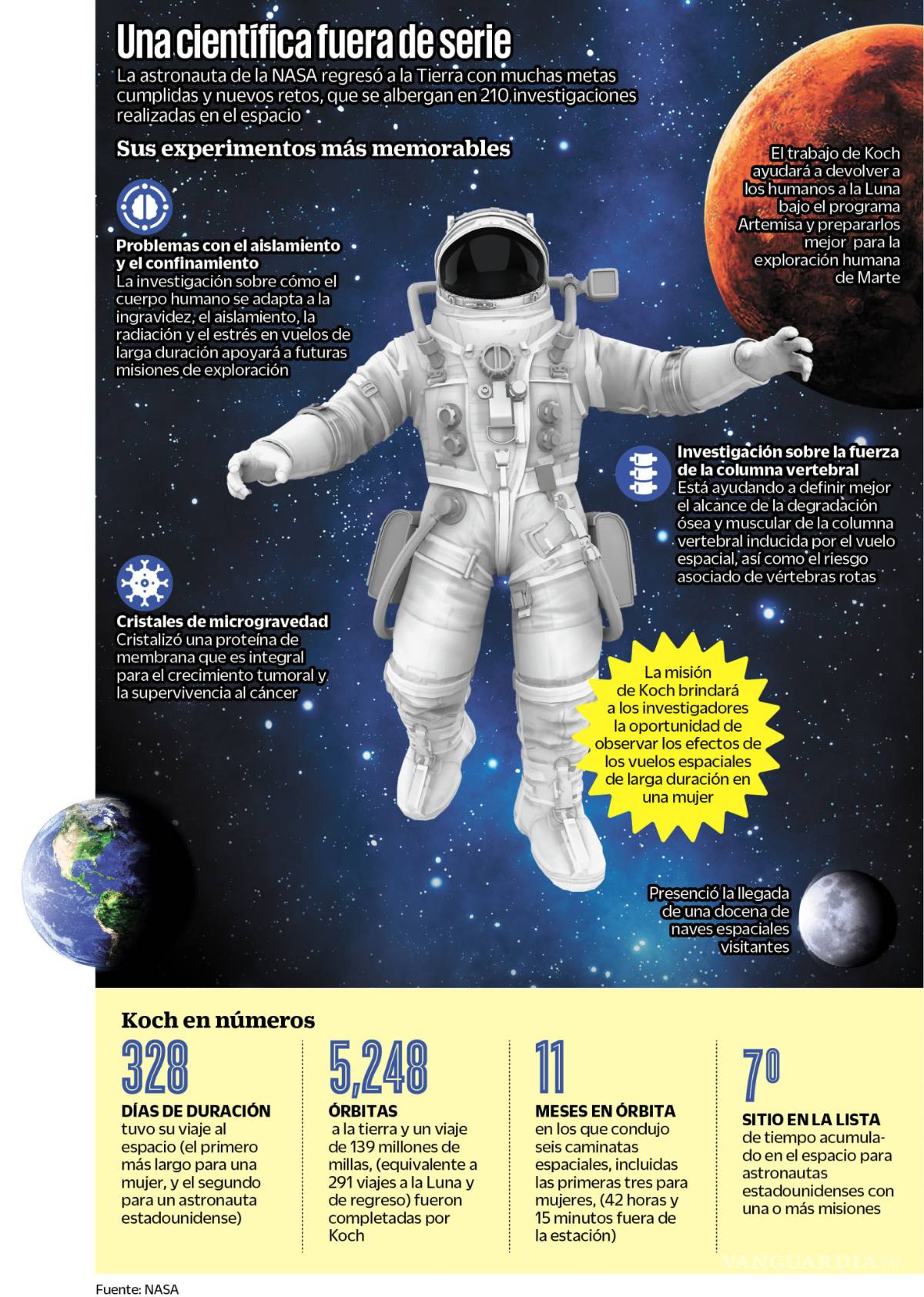 $!La astronauta que se abre camino a la Luna