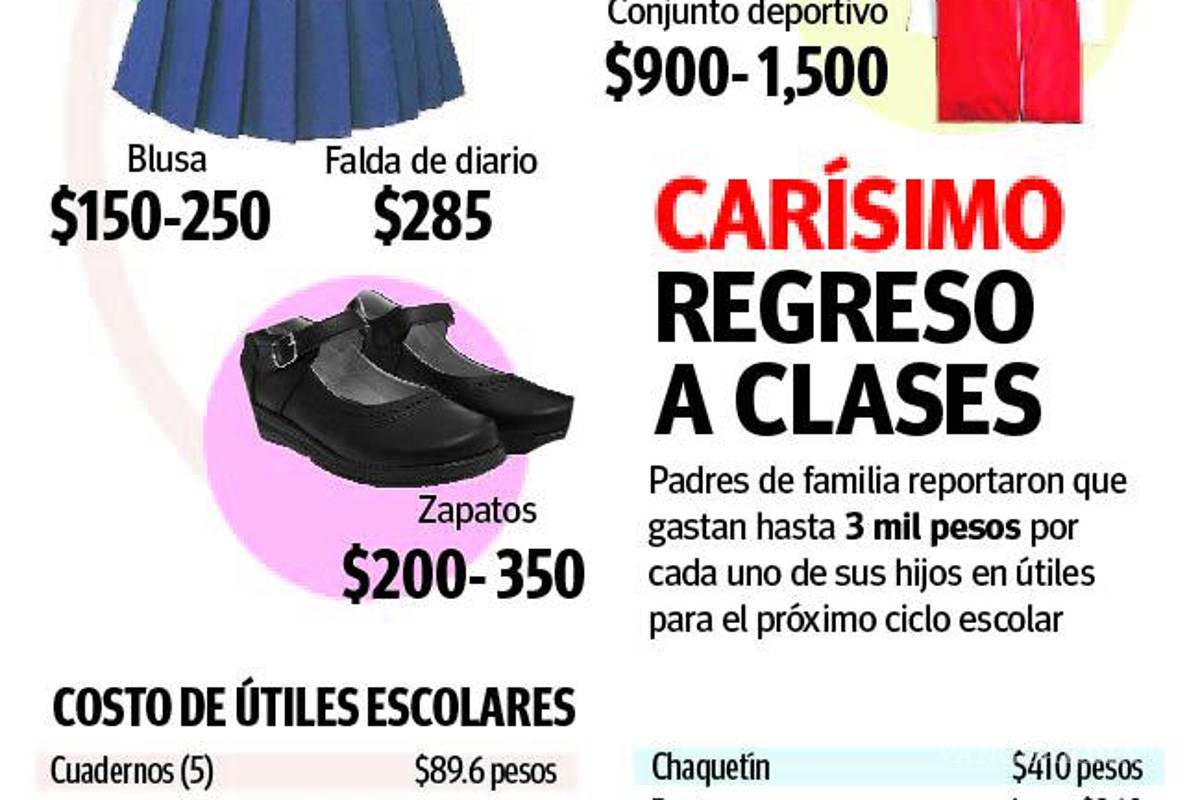 $!¡Carísimo regreso a clases!, gastan familias saltillenses hasta $5 mil por estudiante