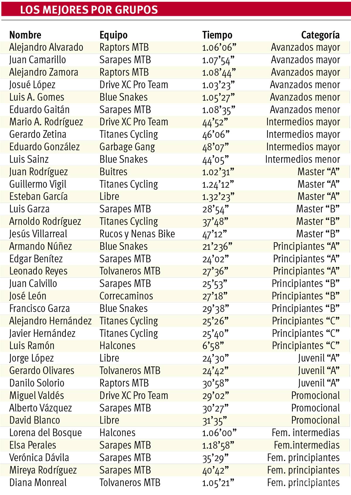 $!Ciclomontañistas dominaron el Caleras Trail