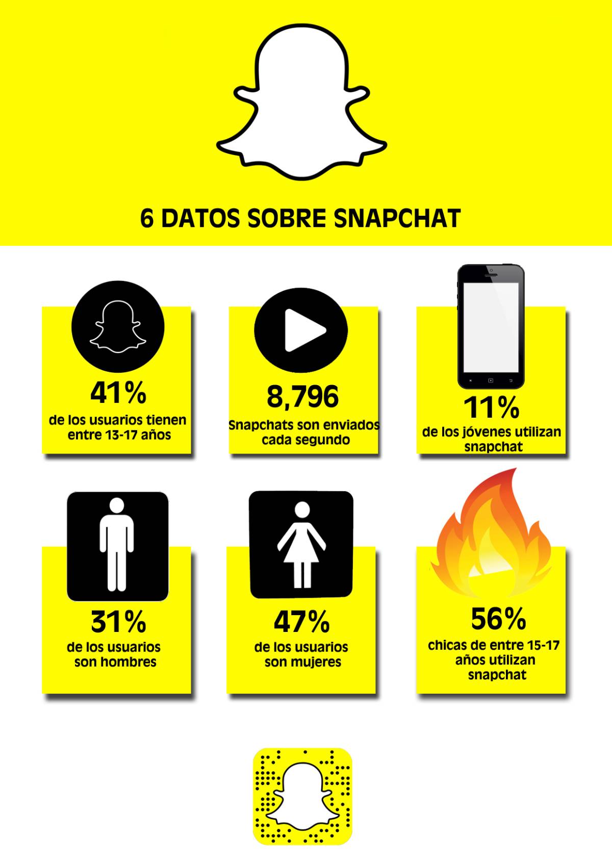 $!Snapchat: el nuevo fenómeno entre los jóvenes