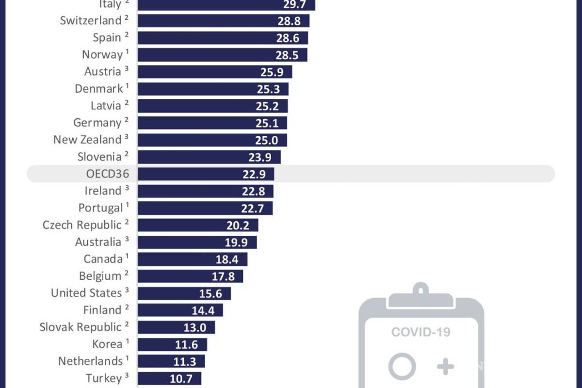 $!"No cuadran" datos de Hugo López-Gatell: José Narro
